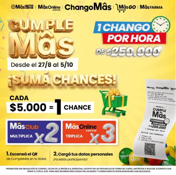 Se realizará una nueva edición de “CumpleMâs”, su campaña aniversario. (Foto: ChangoMâs)