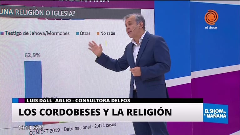 Adscripción religiosa en Córdoba y el país