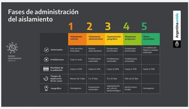 Alberto Fernández extendería la cuarentena hasta junio: la situación en Córdoba capital