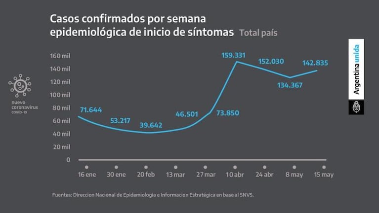 Alberto Fernández ordenó un confinamiento por 9 días: una por una, las medidas