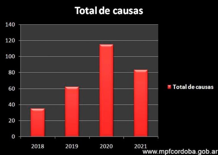 Alerta por la pornografía infantil: dónde se distribuye y por qué aumentó en pandemia