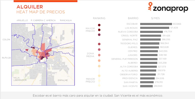 Alquileres en Córdoba subieron casi el doble que la inflación: los barrios más caros y más baratos