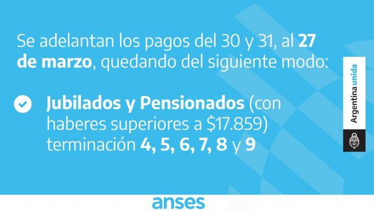 Anses adelanta pagos de jubilaciones y del bono extra de la AUH