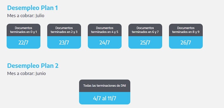 Anses paga hasta $234 mil por seguro de desempleo: cronograma de julio y quiénes acceden