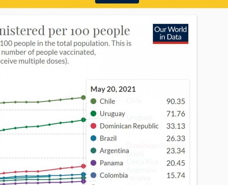 Argentina, con números muy malos