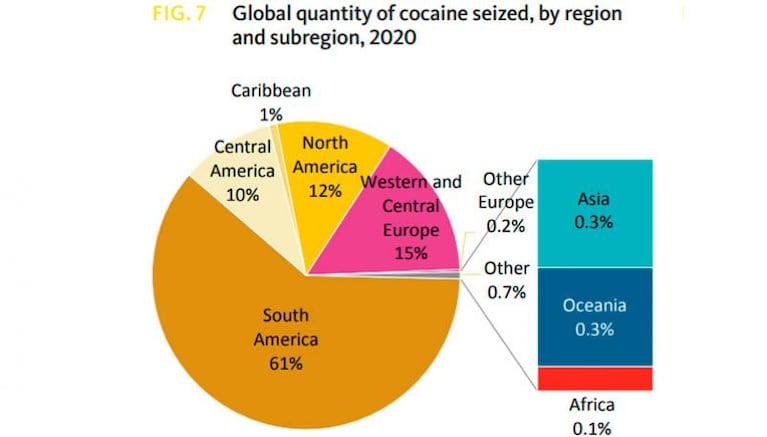 Argentina es el país de Sudamérica en el que más creció el consumo de cocaína