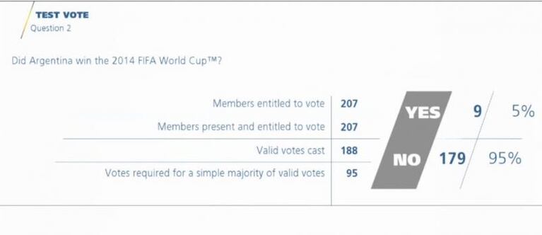 ¿Argentina ganó el Mundial de Brasil?