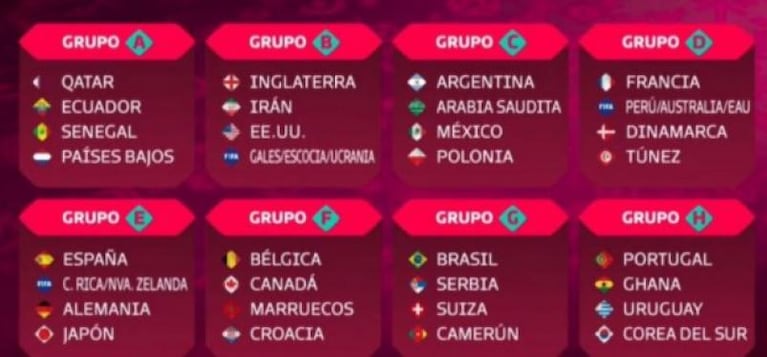 Argentina tiene rivales en el Mundial de Qatar: jugará ante Arabia Saudita, México y Polonia