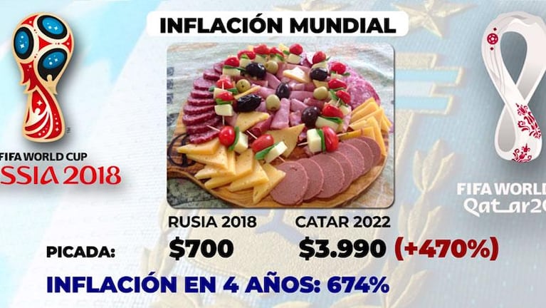 Asado, picada y camiseta de la Selección: cuánto aumentaron entre Rusia 2018 y Qatar 2022