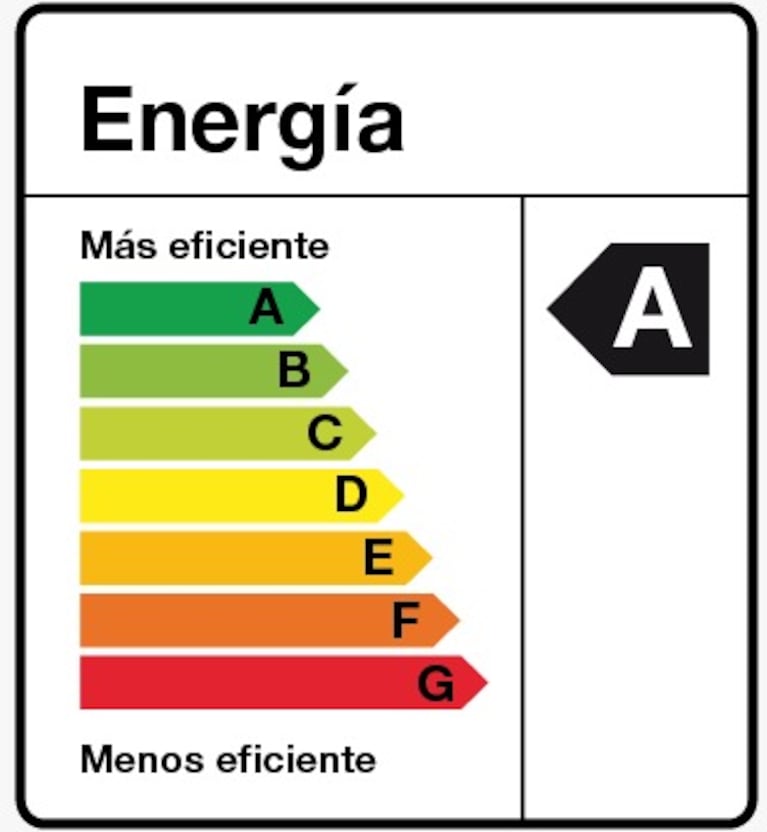 Así es la etiqueta que tienen los electrodomésticos.