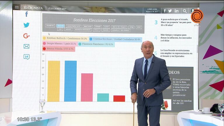 Así marcaban las encuestas