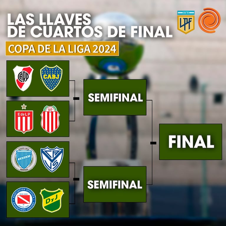 Así quedaron los cuartos de final de la Copa de la Liga.