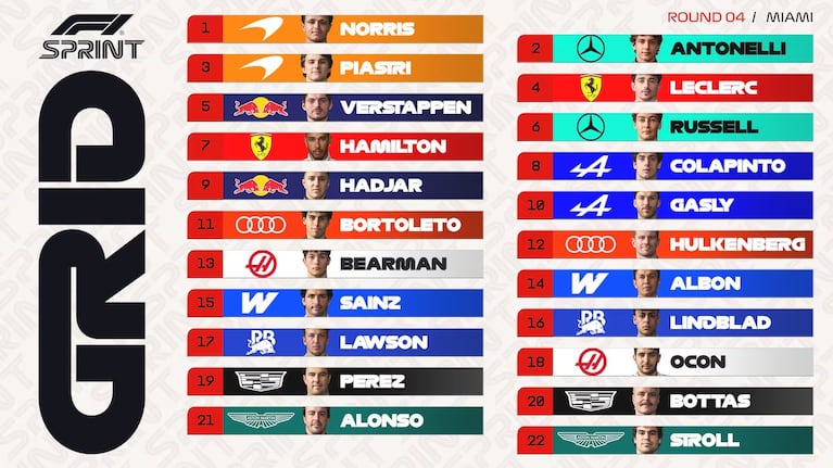 Así quedó la grilla para la carrera Sprint del Gran Premio de Miami de la Fórmula 1.