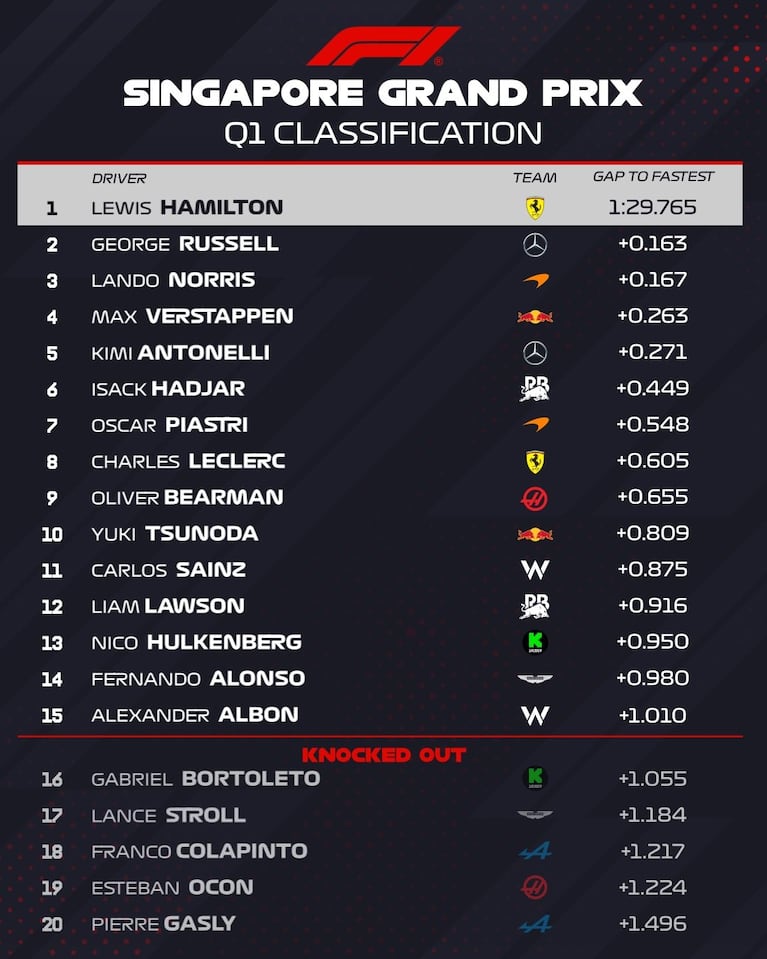 Así quedó la parrilla de salida del GP de Singapur.