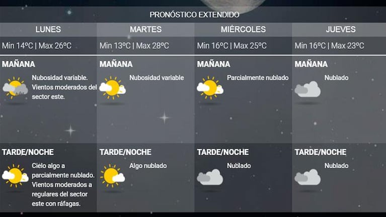 Atención: tras un finde con mucho calor, cómo sigue el tiempo en Córdoba