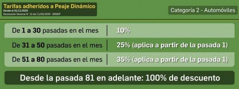 Aumentaron los peajes en Córdoba: los nuevos precios de Caminos de las Sierras