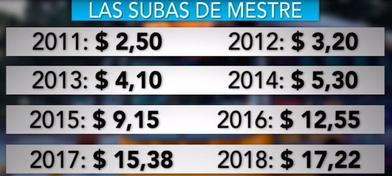 aumentos del boleto mestre