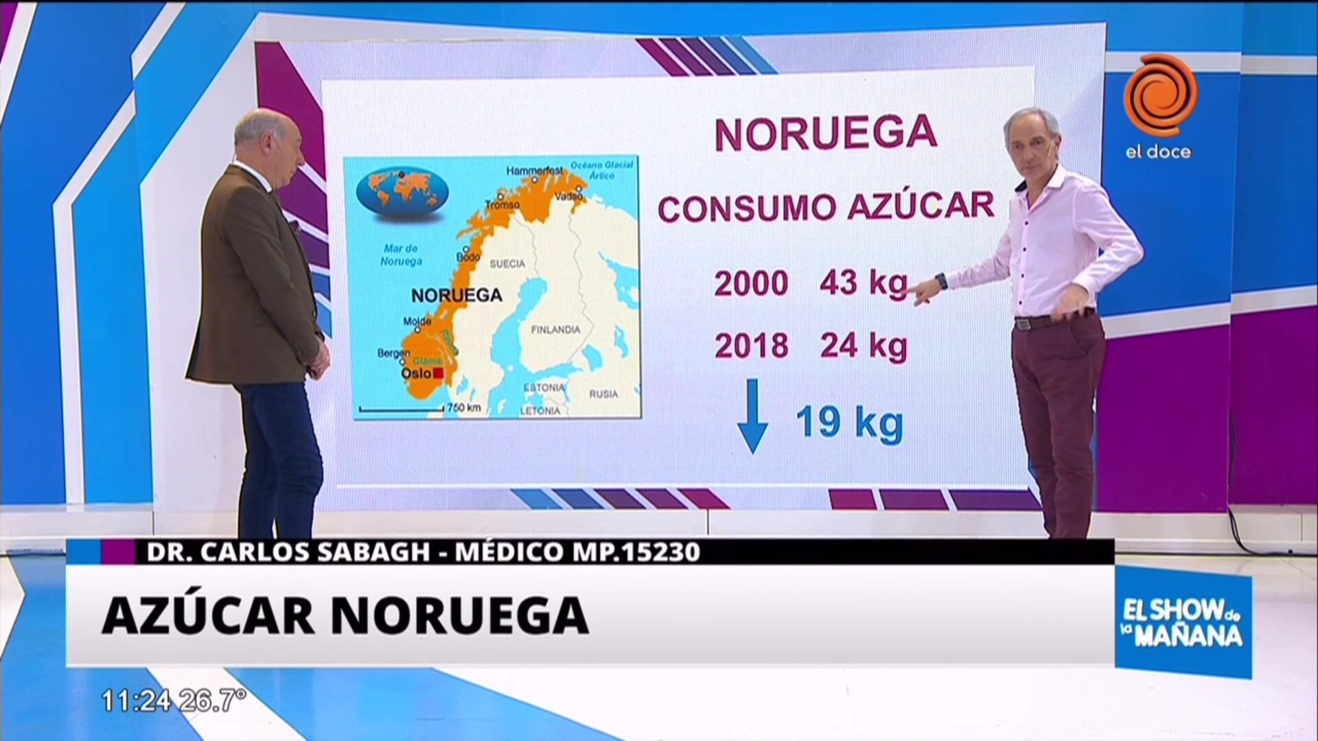 Azúcar noruega