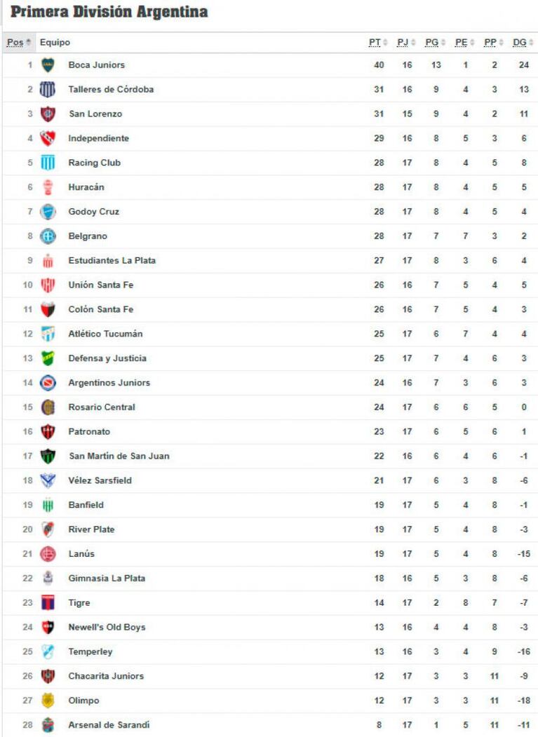 Belgrano le ganó a Chacarita y vuelve a zona de copas