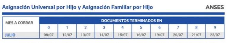 Beneficiarios de la AUH recibirán un pago adelantado de 7 mil pesos