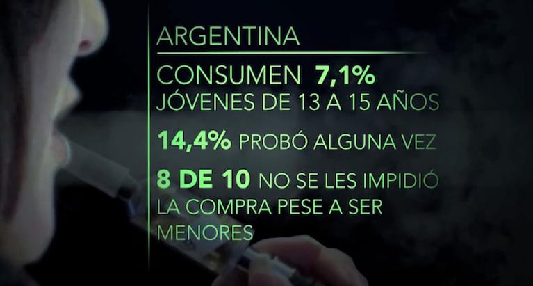 Buscan prohibir los cigarrillos electrónicos en Córdoba: por qué son perjudiciales para la salud