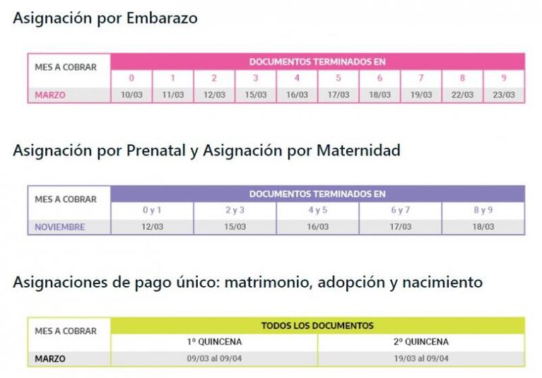 Calendario de pago: jubilados, pensionados y AUH cobran con aumento en marzo