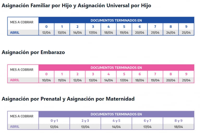 Calendario de pagos de Anses: jubilados cobrarán el segundo bono en abril