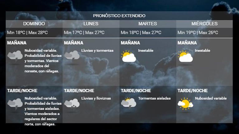 Calor y lluvia: así quedó Córdoba tras la tormenta