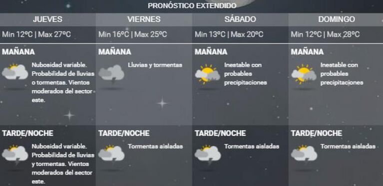 Calor y mucha lluvia: se esperan días tormentosos en Córdoba