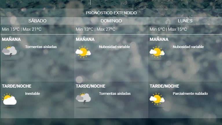 Cambió el pronóstico para el fin de semana: cómo estará el tiempo en Córdoba
