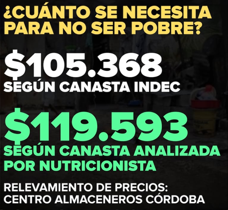 Canasta básica: afirman que costaría un 26% más si tuviera alimentos más sanos