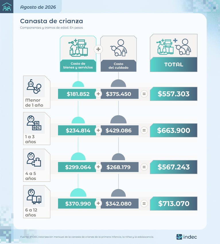 Canasta de crianza