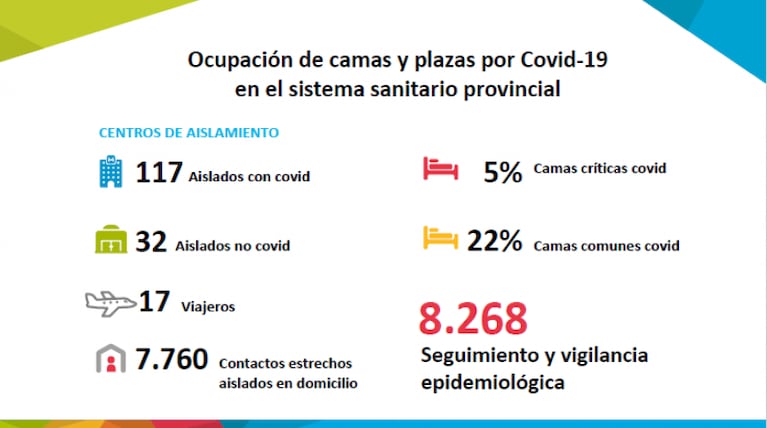 Cardozo y el COVID-19 en Córdoba: “No esperemos a apilar muertos para tomar conciencia”