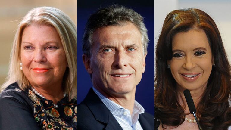 Carrio es la política más honesta para los argentinos. Macri está 11º y Cristina 32º.