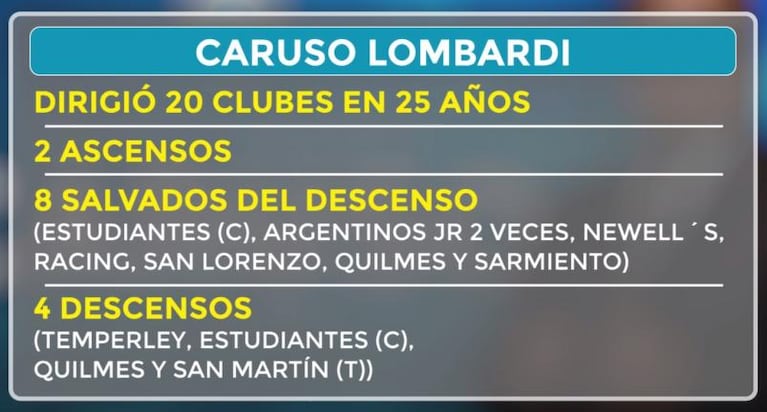 Caruso Lombardi ya se puso la de Belgrano: las fotos