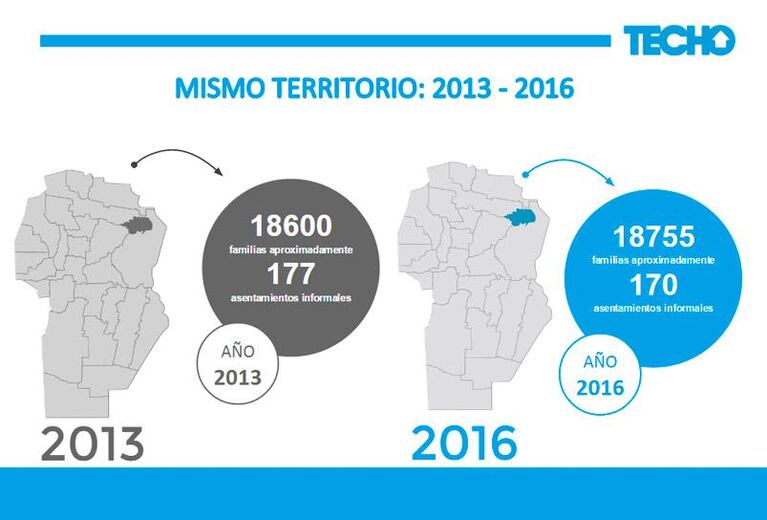 Casi 19 mil familias viven en villas en Córdoba