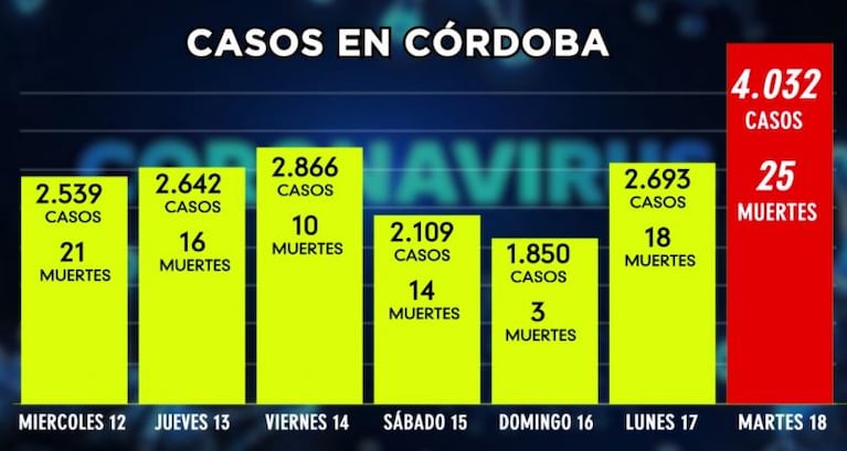 Centros de testeo desbordados: dónde hacerlo y cómo sacar turno