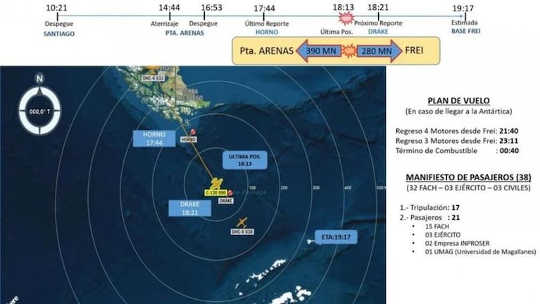 Chile: desapareció un avión con 38 personas que iba a la Antártida