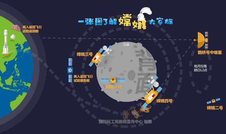 China logró posarse por primera vez en la cara oculta de la Luna