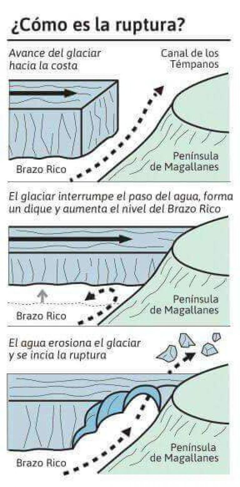 Comenzó el desprendimiento de hielo del Perito Moreno