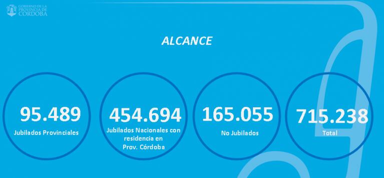 Cómo acceder al Boleto Gratuito para Adultos