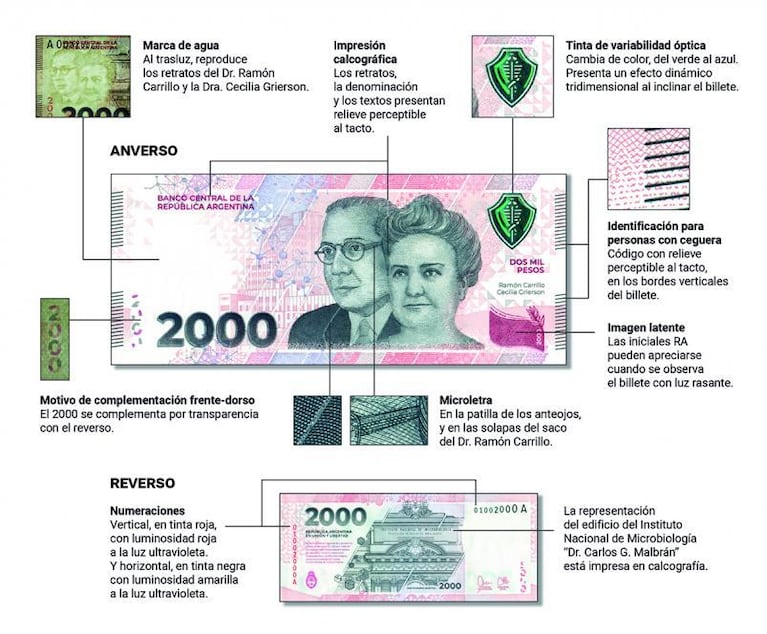 Cómo descubrir si un billete de 2 mil pesos es falso