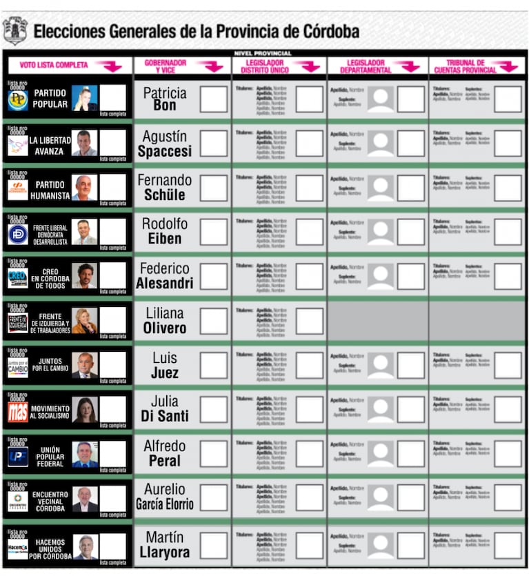 Cómo queda la boleta única para elegir gobernador en Córdoba
