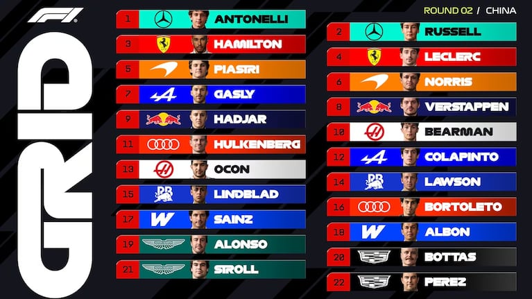 Cómo quedaron los puestos para la carrera.