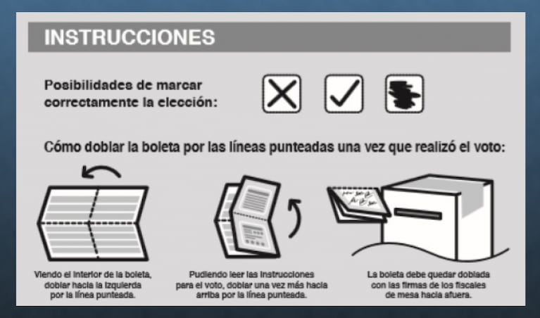 Cómo se vota con Boleta Única en Córdoba