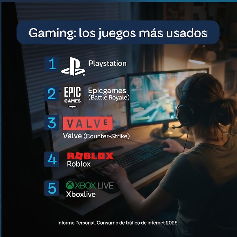 Cómo usamos internet durante el último año: el informe de Personal sobre el consumo en red