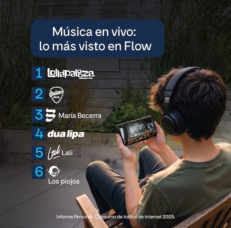 Cómo usamos internet durante el último año: el informe de Personal sobre el consumo en red