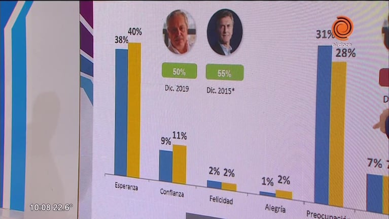 Comparativa: asunción Macri-Fernández