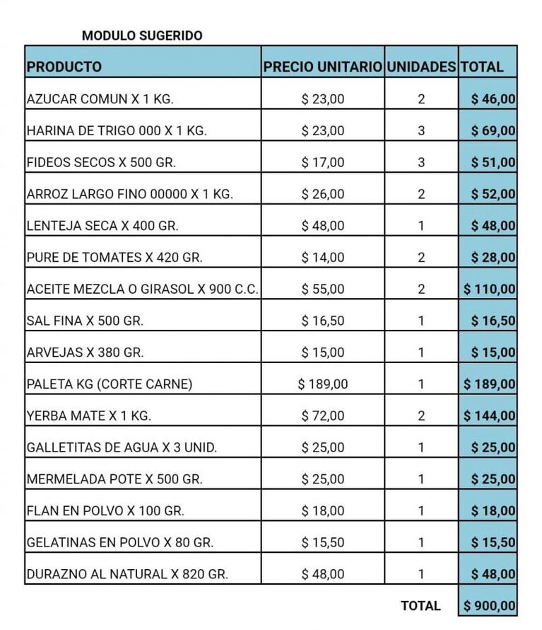 Congelan precios de 16 productos alimenticios de la Tarjeta Social