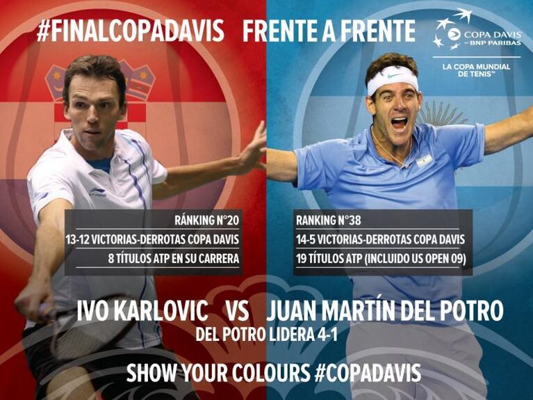 Copa Davis: Delbonis abre la final contra Marin Cilic